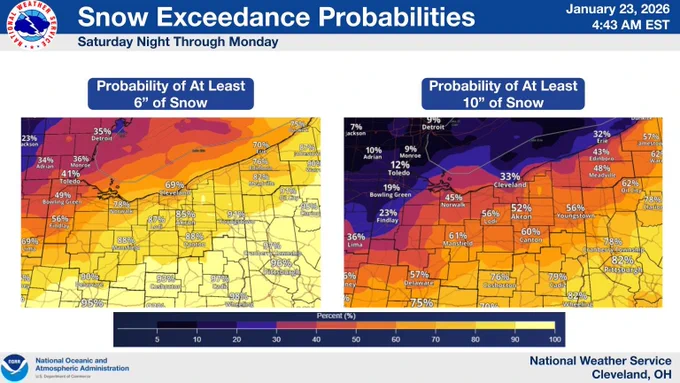 Two maps showing probabilities of at least 6 inches and at least 10 inches of snow from Saturday night through Monday.