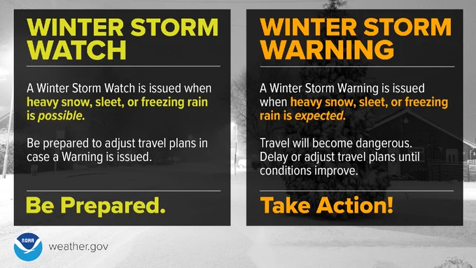 Left panel 'Winter Storm Watch' indicating heavy snow, sleet, or freezing rain is possible, advising to prepare travel plans. Right panel 'Winter Storm Warning' indicating weather is expected and travel could be dangerous, advising to delay travel plans.