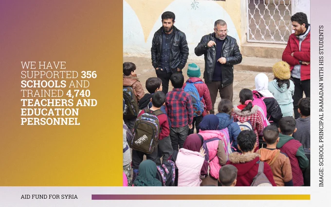 Image Credit: Bonyan for Youth and Development