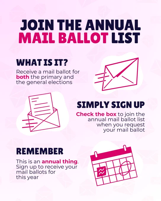 Pink graphic with images of a mail ballot and text that reads “Join the annual mail ballot list. What is it? Receive a mail ballot for both the primary and the general elections. Simply sign up- Check the box to join the annual mail ballot list when you request your mail ballot. Remember, This is an annual thing. Sign up to receive your mail ballots for this year.”