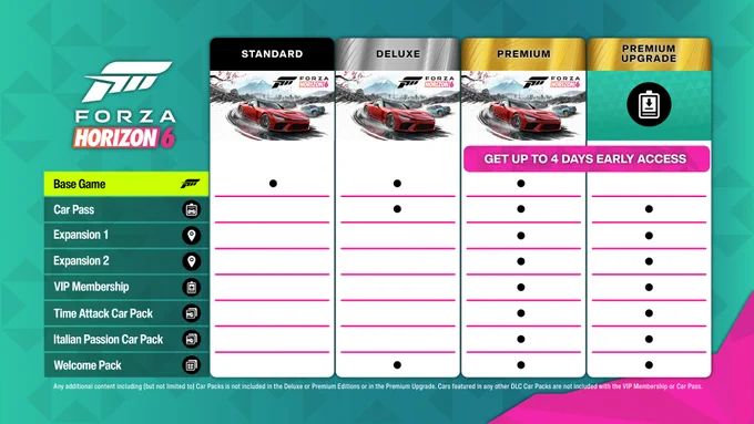 Promotional image for Forza Horizon 6 video game showing different game editions: Standard, Deluxe, and Premium. Each edition features a checklist of included items such as base game, car pass, expansions, and more. Premium editions offer early access benefits.