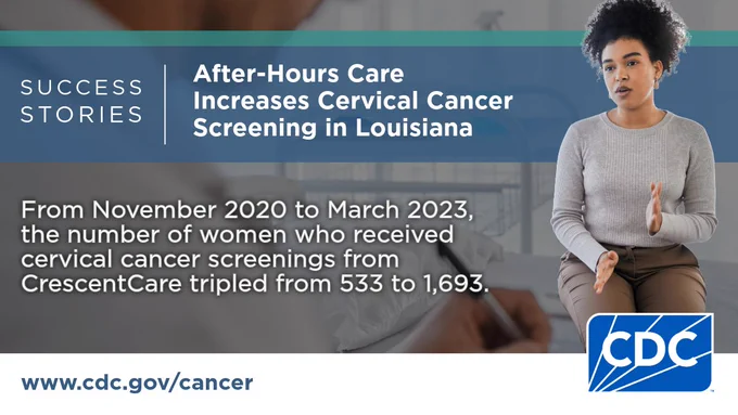 Success Stories. After-Hours Care Increases Cervical Cancer Screening in Louisiana. From November 2020 to March 2023, the number of women who received cervical cancer screenings from CrescentCare tripled from 533 to 1,693. 