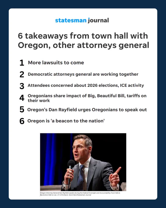 Six takeaways from our Federal Oversight & Accountability Town Hall on Wednesday:
1.	More lawsuits to come
2.	Dem AGs are working together
3.	People are concerned about 2026 elections & ICE
4.	Tariffs are impacting Oregonians
5.	Oregonians must speak out
6.	Oregon is a beacon to the nation