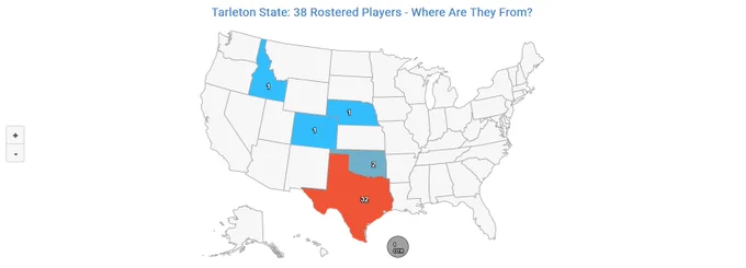 Map showing 38 Tarleton State players' origins, highlighting Texas with 32 players in red and other states in blue.