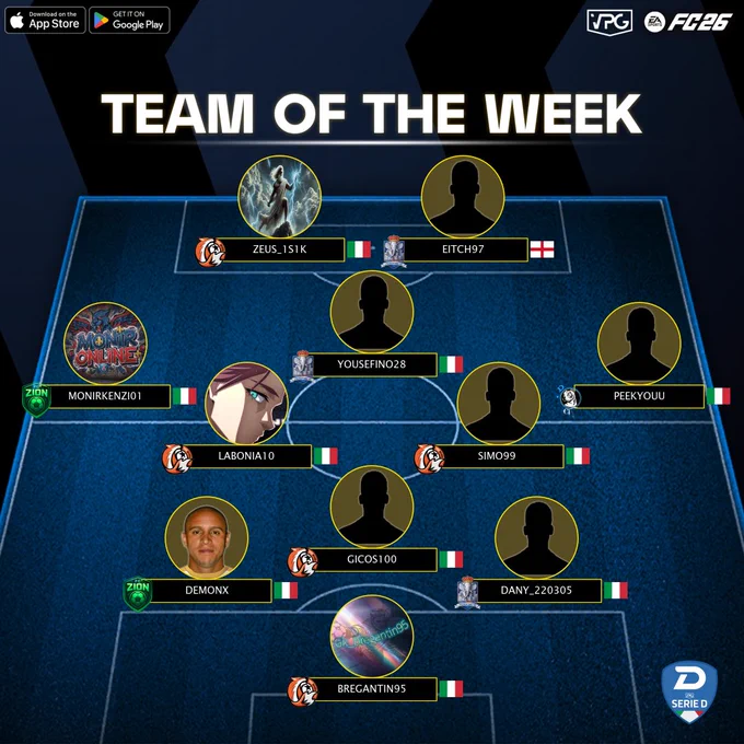 📊 Classifica
⭐️ TOTW #12
🏆 @VPGItaly - Serie D2
🔗 Discord: discord.gg/dANfKrSCvJ

1️⃣ @FoxTrinacria 🇮🇹
2️⃣ @OldSkullEsport 🇮🇹
3️⃣ @HatedArmy 🇮🇹
4️⃣ @FoxRiver10_ 🇮🇹

💪🏽 CONGRATULAZIONI A TUTTI I GIOCATORI SELEZIONATI PER LA SQUADRA DELLA SETTIMANA DI QUESTA SETTIMANA! VI AUGURIAMO BUONA FORTUNA PER LE PROSSIME PARTITE!

⭐️ @DSZ_BREGANTIN95
⭐️ #DEMONX
⭐️ @gicos100
⭐️ #DANY_220305
⭐️ #MONIRKENZI01
⭐️ @Labonia_10
⭐️ @Simone703368074
⭐️ #PEEKYOUU
⭐️ @Yousefino28
⭐️ @ZEUS_1S1K
⭐️ @Cristia65839493

#VPG #ProClubs #FC26 #EAFC