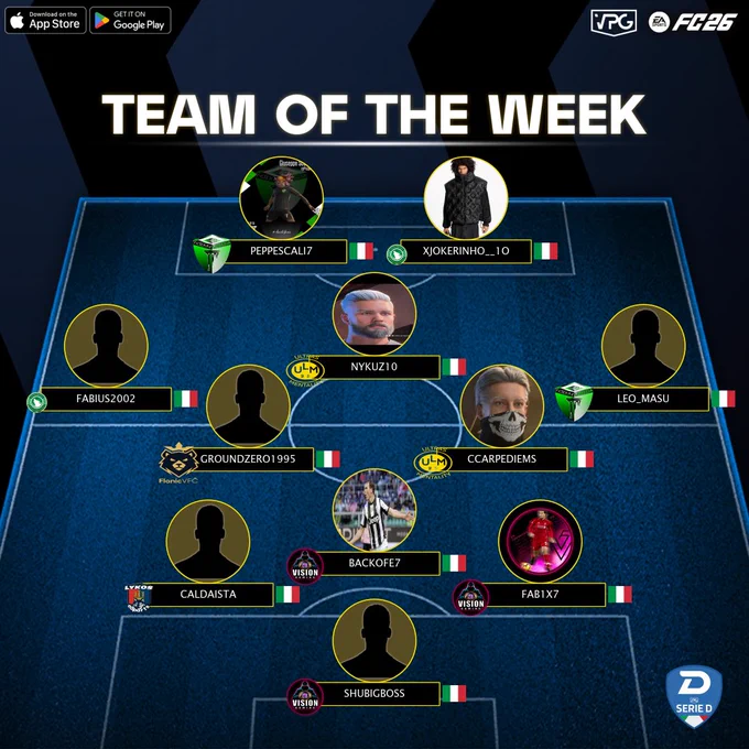 📊 Classifica
⭐️ TOTW #12
🏆 @VPGItaly - Serie D1
🔗 Discord: discord.gg/dANfKrSCvJ

1️⃣ @VisionGamingPro 🇮🇹
2️⃣ @FlonicVFC 🇮🇹
3️⃣ @BrotherWarsFc 🇮🇹
4️⃣ @Celtic_Wolves 🇮🇹

💪🏽 CONGRATULAZIONI A TUTTI I GIOCATORI SELEZIONATI PER LA SQUADRA DELLA SETTIMANA DI QUESTA SETTIMANA! VI AUGURIAMO BUONA FORTUNA PER LE PROSSIME PARTITE!

⭐️ #SHUBIGBOSS
⭐️ @caldaista
⭐️ @WhySoSerious72x
⭐️ @Vast_26
⭐️ @FabioTodaro02
⭐️ @GroundZero1995
⭐️ #CCARPEDIEMS
⭐️ #LEO_MASU
⭐️ #NYKUZ10
⭐️ #PEPPESCALI7
⭐️ @xJokerinho10

#VPG #ProClubs #FC26 #EAFC
