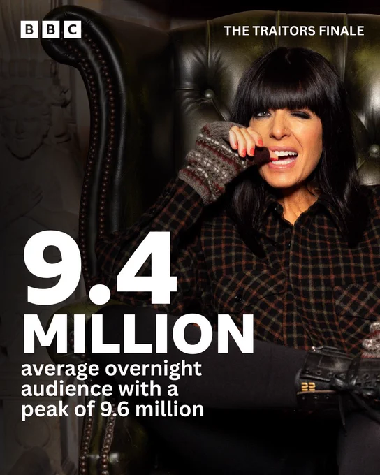 The Traitors host Claudia Winkleman is pictured sitting in a high back chair. 9.4 million average overnight audiences with a peak of 9.6 million is written in white text, referring to the overnight ratings for The Traitors series 4 finale