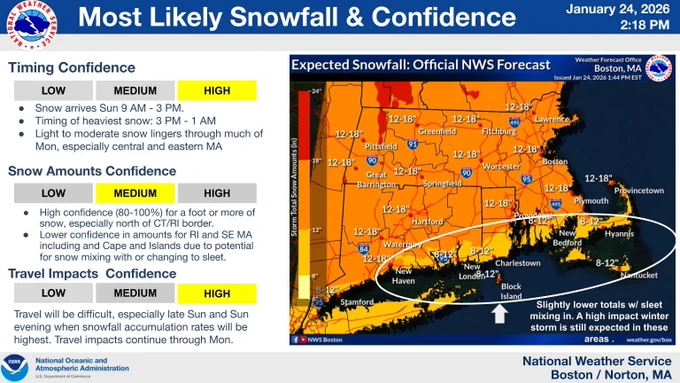 snow storm details