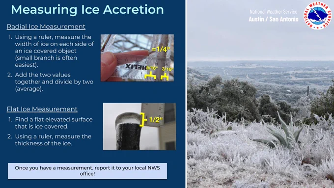 1. Radial Ice Measurement
This method is used for round objects, like small tree branches.

Step 1: Use a ruler to measure the width of ice on each side of an ice-covered object (a small branch is often easiest).

Step 2: Add the two values together and divide by two to get the average.

Visual Example: An accompanying photo shows a hand holding a clear ruler against an icy branch. Yellow markings indicate a measurement of 5/16" on one side and 3/16" on the other, resulting in a radial average of 1/4".

2. Flat Ice Measurement
This method is used for horizontal, elevated surfaces.

Step 1: Find a flat elevated surface that is ice-covered.

Step 2: Using a ruler, measure the thickness of the ice.

Visual Example: A photo shows a ruler measuring a layer of ice on top of a flat black post, indicating a thickness of 1/2".