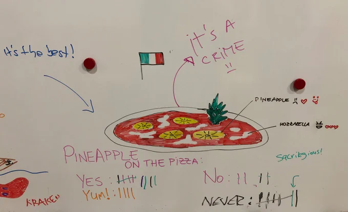 Drawing of a pizza with pineapple on t - poll options: Yes, Yum!, No, Never. Poll still ongoing.