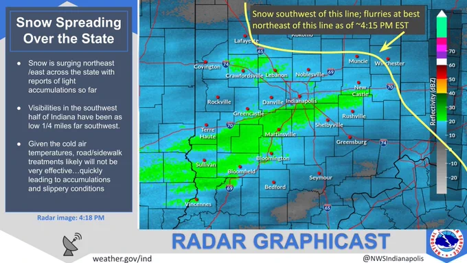 Radar snapshot from 4:18 PM EST showing snow now reaching the ground over most of central and southern Indiana