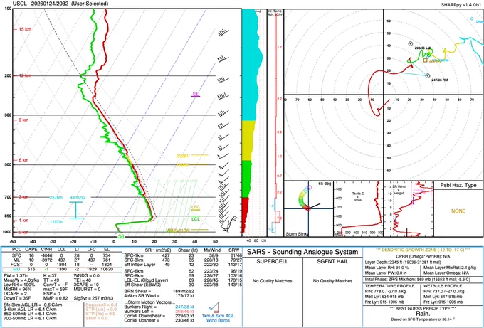 21Z January 24th, 2026 radiosonde launched at 2032Z from College Station, TX. Provided by Texas A&M. 