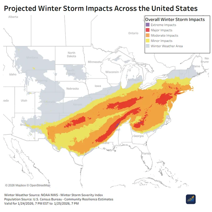 Map of the United States showing projected winter storm impacts. Colored bands indicate minor, moderate, major, and extreme impacts stretching from the Southwest through the South and into the Northeast, with lighter gray areas showing broader winter weather risk.