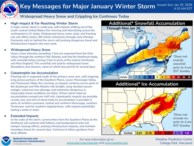 High-Impact & Far-Reaching Winter Storm 
A major winter storm is underway, with impacts shifting out of the south-central United States this morning and intensifying across the northeastern U.S. today. Widespread heavy snow, sleet, and freezing rain will affect nearly 190 million Americans through early Monday. Extremely cold air behind the storm will prolong dangerous travel and infrastructure impacts into next week.
