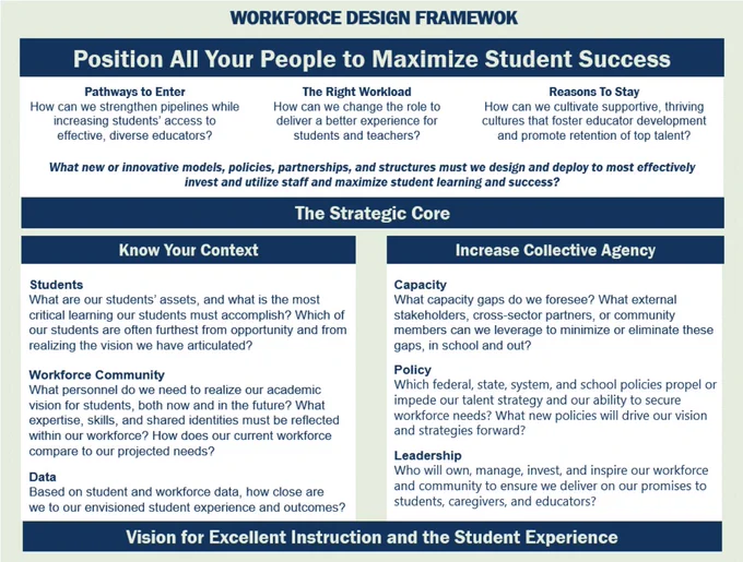 "Workforce Design Framework" graphic, as found at the link.