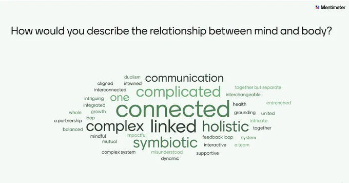 Word cloud created from anonymous student responses to the prompt “Describe the relationship between mind and body in three words.” Prominent responses include "connected, complicated, holistic'.