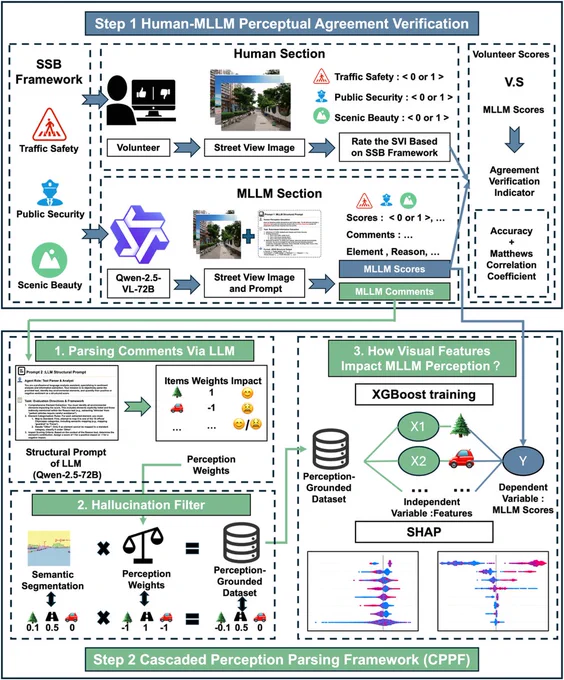 Figure 1. Framework of the Cascaded Perception Parsing Framework (CPPF).