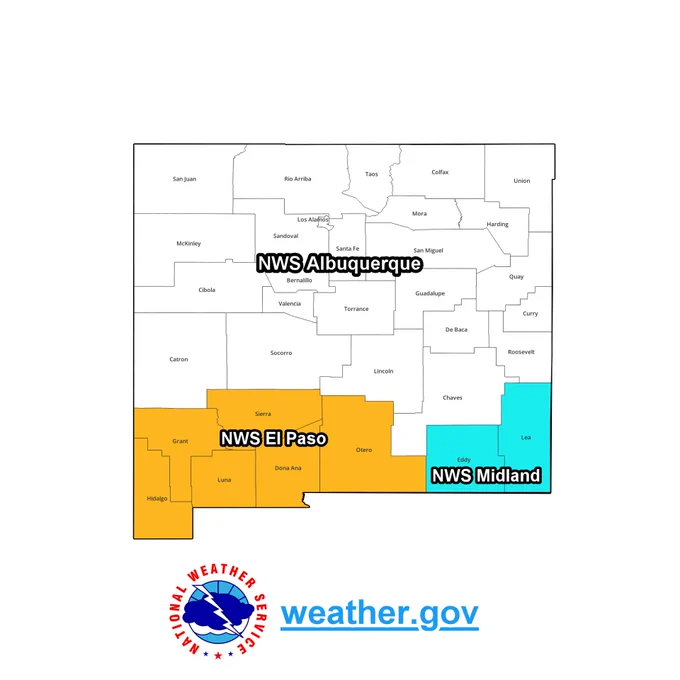 The map of New Mexico shows the 3 different National Weather Service offices that cover the state. NWS Albuquerque covers the northern 25 counties, NWS El Paso covers southwestern and south central New Mexico. NWS Midland covers Eddy and Lea counties in southeastern New Mexico.