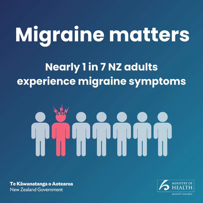 Blue square that reads: migraine matters. nearly 1 in 7 NZ adults experience migraine symptoms. An image shows 7 people, with one person coloured red to represent the statistics. The new zealand government and ministry of health logos are at the bottom of the square.