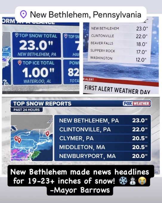 ❄️ Historic Snowfall in New Bethlehem PA ❄️

Jan 25–26 storm brought up to 23 inches per official reports. Residents report 19–23  inches across the area. 🏘️ -Mayor Barrows

📰 More details coming in an upcoming press release.

#NewBethlehem #Weather #Winter #Snow #RedbankValley