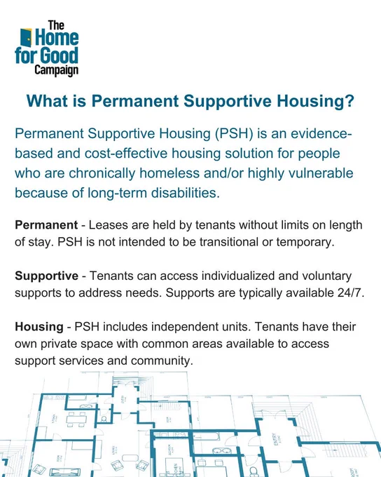 Logo and long text description of The Home for Good Campaign, addressing homelessness in Guelph-Wellington with community and government support.