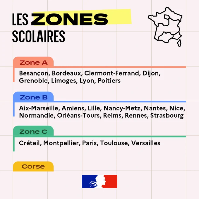 Les zones scolaires
Zone A : Besançon, Bordeaux, Clermont-Ferrand, Dijon, Grenoble, Limoges, Lyon, Poitiers
Zone B : Aix-Marseille, Amiens, Lille, Nancy-Metz, Nantes, Nice, Normandie, Orléans-Tours, Reims, Rennes, Strasbourg
Zone C : Créteil, Montpellier, Paris, Toulouse, Versailles
Corse
