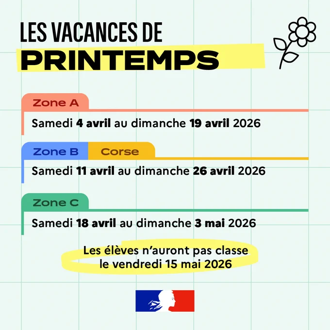 Les vacances de Printemps
Zone A : 4 avril au 19 avril
Zone B et Corse : 11 avril au 26 avril
Zone C : 18 avril au 3 mai
Les élèves n'auront pas classe le vendredi 15 mai