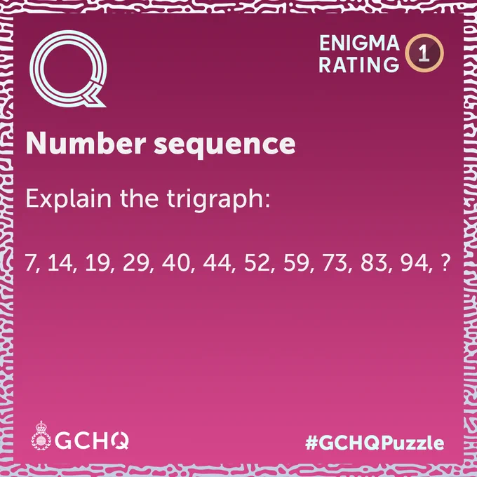Image displaying a number sequence puzzle from GCHQ, rated Enigma 1. It asks to explain the trigraph: 7, 14, 19, 29, 40, 44, 52, 59, 73, 83, 94, ?. The background is purple with a decorative border, and there's a magnifying glass icon in the top left corner.