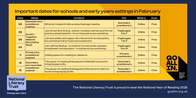 A yellow and navy National Literacy Trust graphic titled “Important dates for schools and early years settings in February.” A table lists free, online events including: 3 February secondary live practitioner webinar on teenage reading; 3–4 February Go All In Together National Storytelling Week with live workshops for pupils aged 5–14; 11 February primary live practitioner webinar on reading for pleasure; and 13 February secondary pre-recorded practitioner webinars on reading Shakespeare’s Macbeth and Romeo and Juliet aloud. National Literacy Trust and Go All In: National Year of Reading 2026 branding appears at the bottom, with the website goallin.org.uk.