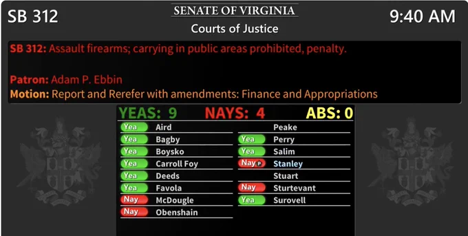 Voting board shows 9 yeas and 4 nays on motion to report SB312