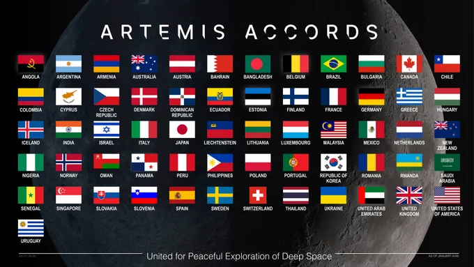This graphic shows the list of countries that have signed the Artemis Accords. Flags from 61 different nations are listed over an image of the shadowed lunar surface. The bottom of the image reads: "United for Peaceful Exploration of Deep Space." Credit: NASA