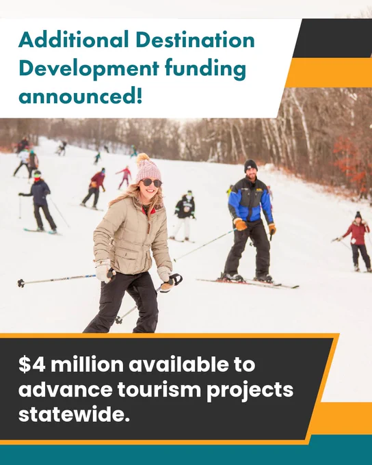 
A group of skiers on a snowy hill with text overlays announcing "$4 million available to advance tourism projects statewide" and "Additional Destination Development funding announced!"