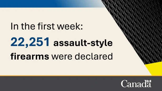 Text: In the first week, 22,251 assault-style firearms were declared.