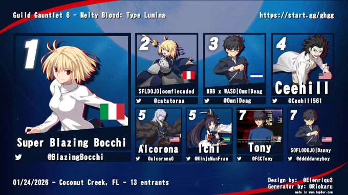 Top 8 placing competitors for Melty Blood Type Lumina from Guild Gauntlet 6 in Coconut Creek, FL on January 24th, 2026.