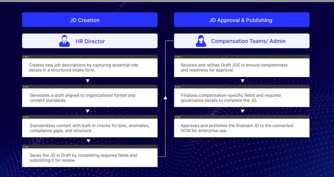 https://zbrain.ai/hr-jdbuilder/