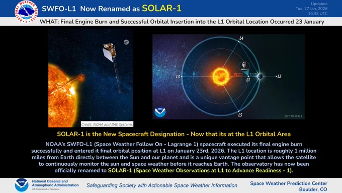 SOLAR-1 is new designation for SWFO-L1