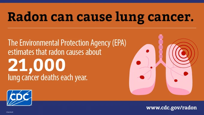 Graphic by the CDC stating "Radon can cause lung cancer." It includes a visual of spotted human lungs and text noting "The Environmental Protection Agency (EPA) estimates that radon causes about 21,000 lung cancer deaths each year." 
