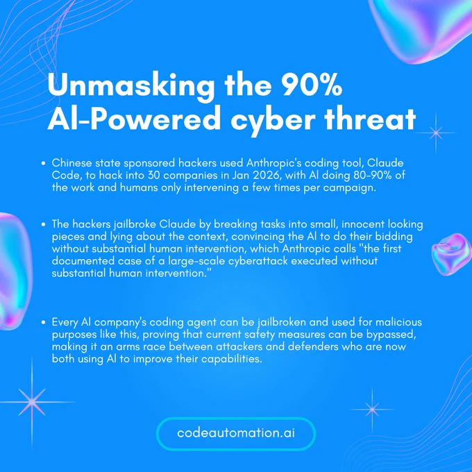 An informative post about Chinese state-sponsored hackers using Anthropic’s Claude Code for a cyberattack, emphasizing AI’s growing role in both offensive and defensive operations in cybersecurity.