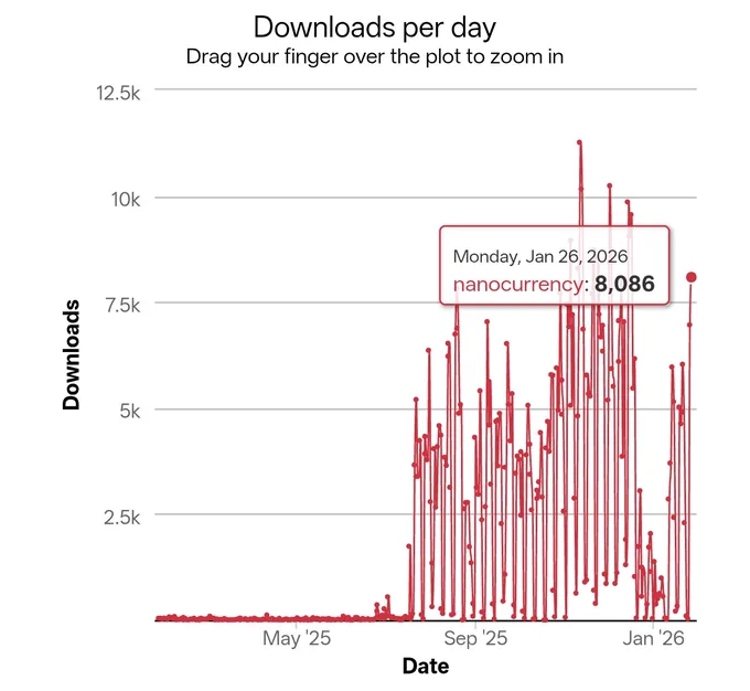 Download statistics for package nanocurrency