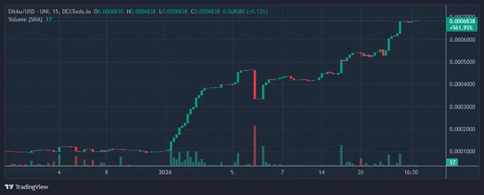 $DITAU