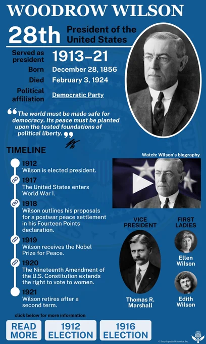 https://www.britannica.com/facts/Woodrow-Wilson