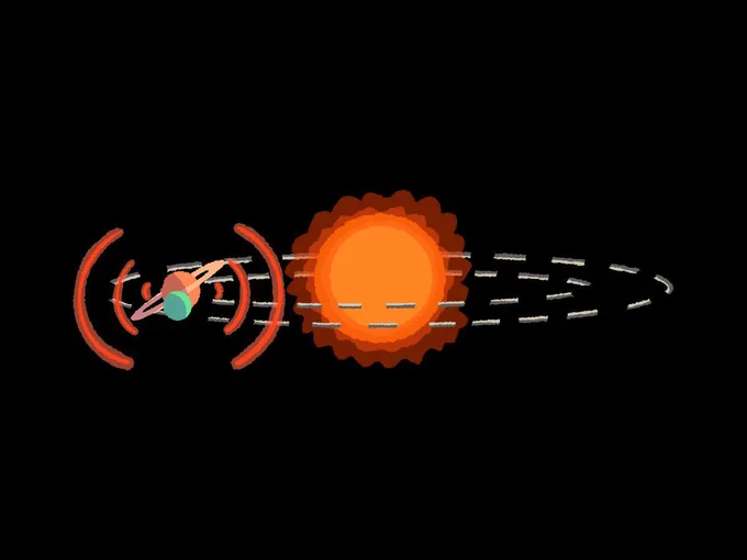 Illustration of planets and the sun to show communication between planets beyond our solar system looking from the perspective of Earth.