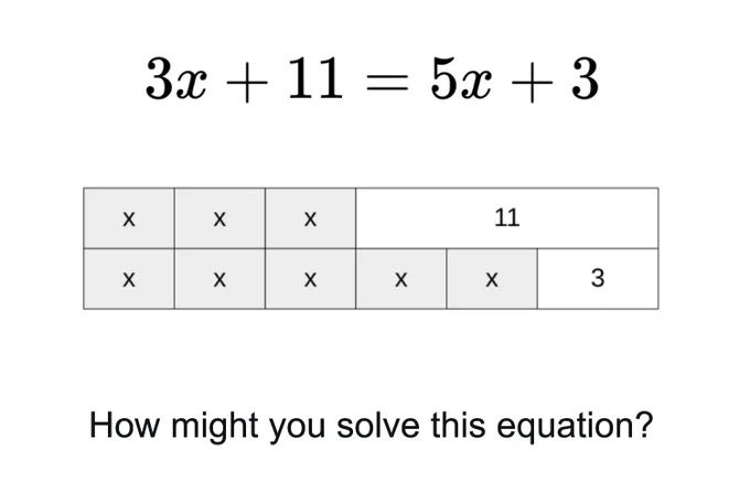 Solve 3x   11 = 5x   3