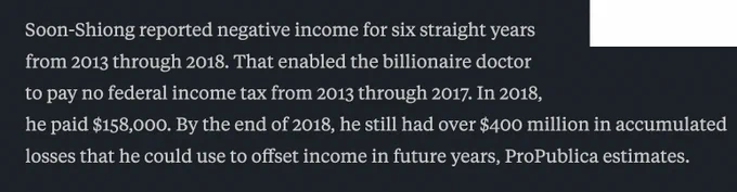 "Soon-Shiong reported negative income for six straight years from 2013 through 2018. That enabled the billionaire doctor to pay no federal income tax from 2013 through 2017. In 2018, he paid $158,000. By the end of 2018, he still had over $400 million in accumulated losses that he could use to offset income in future years, ProPublica estimates."