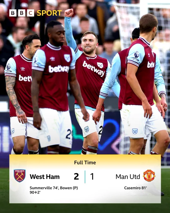 West Ham beat Man Utd 2-1.