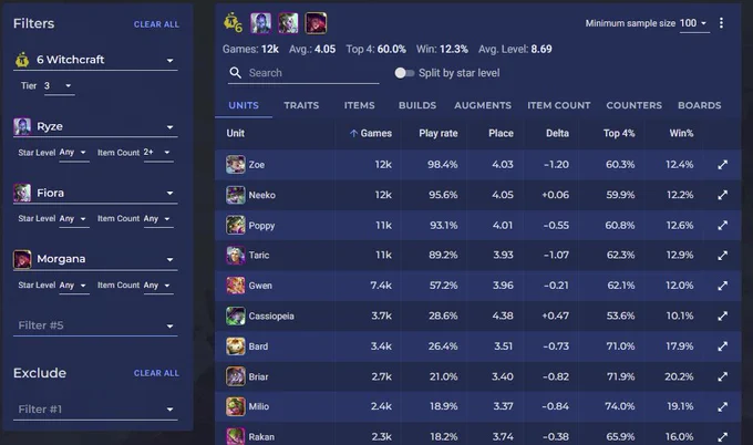 6 Witch with Morg