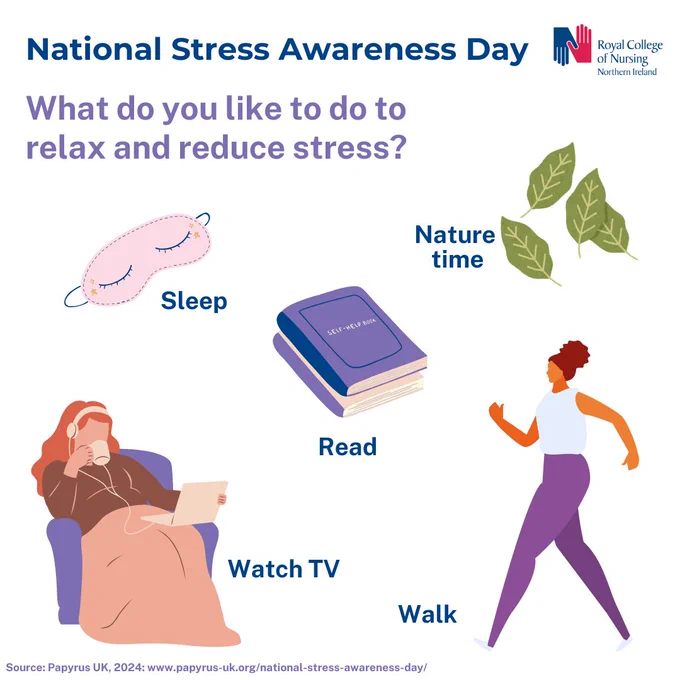Graphic with white background. Royal blue text top: 'National Stress Awareness Day'. Royal blue and red RCN NI logo top right. Purple text next line: 'What do you like to do to relax and reduce stress?' Collection of illustrations with captions below: pink sleep mask 'Sleep'; two books stacked 'Read', four green leaves 'Nature time'; woman sitting in an armchair with headphones, cup of tea and laptop 'Watch TV'; Woman in active wear walking 'Walk'. Small purple text bottom left: 'Source: Papyrus UK, 2024: www.papyrus-uk.org/national-stress-awareness-day/ ' 