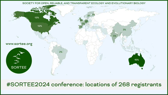 Map of the world showing the location of registrants for the 2024 SORTEE conference. 268 registrants total, with 35 countries shaded. Darker green = more registrants. Note that the country question was optional when people registered, so there is missing data on the location of all registrants.