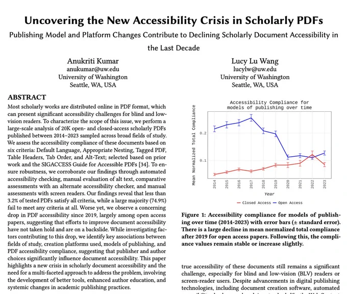 Our research paper titled 'Uncovering the New Accessibility Crisis in Scholarly PDFs: Publishing Model and Platform Changes Contribute to Declining Scholarly Document Accessibility in the Last Decade.' 