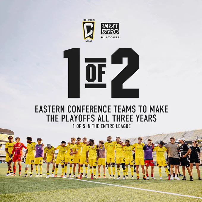 Graphic: Columbus Crew 2 1 of 2 Eastern Conference teams to make it to the MLS NEXT Pro Playoffs all three seasons.